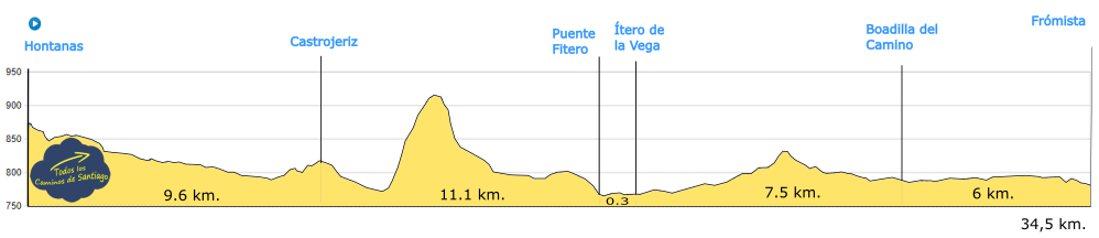 Perfil de Etapa