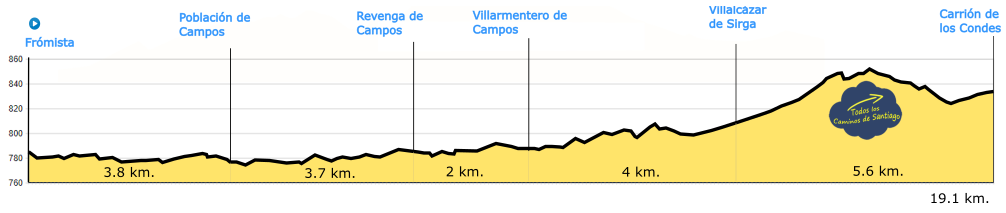 Perfil de Etapa