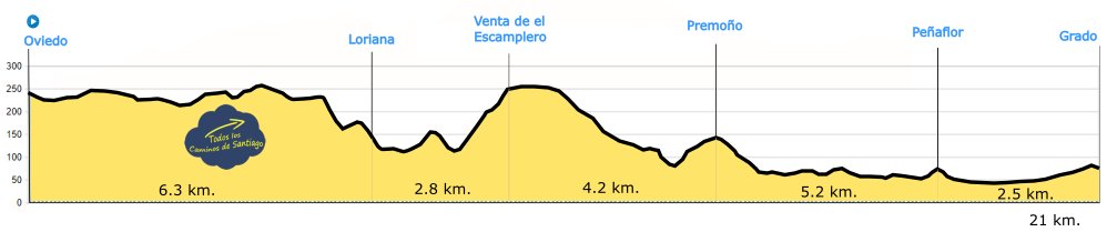 Perfil de Etapa