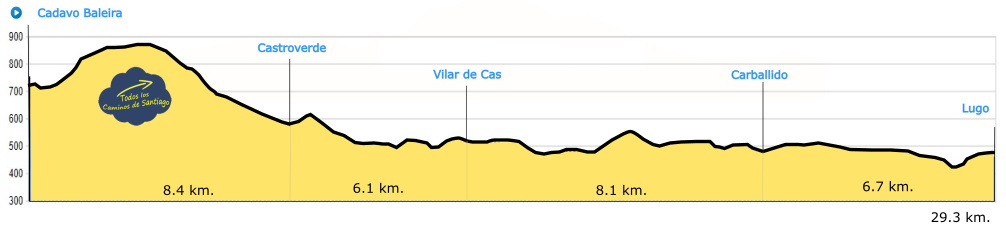 Perfil de Etapa