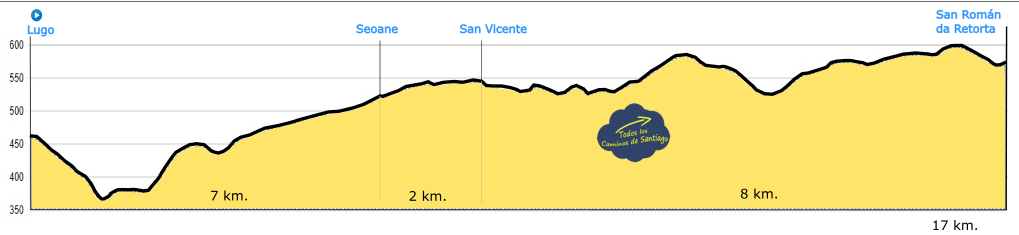 Perfil de Etapa