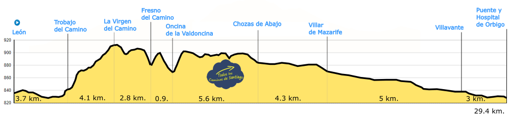Perfil de Etapa